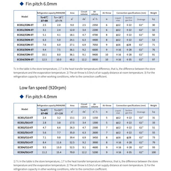CL Series Box-type Low Noise Condensing Units