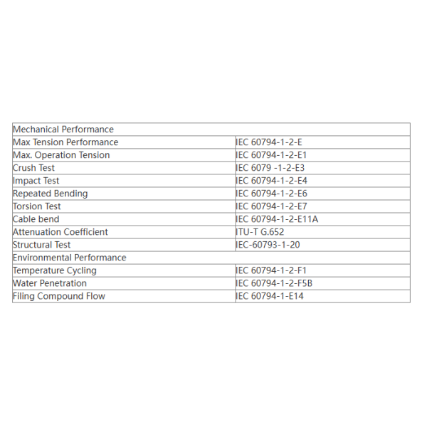 Unitube Non-Armoured Multimode FTTH Fiber Optic Cable