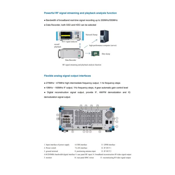 Ceyear 4051E Spectrum Analyzer 3Hz To 26.5GHz High Precision
