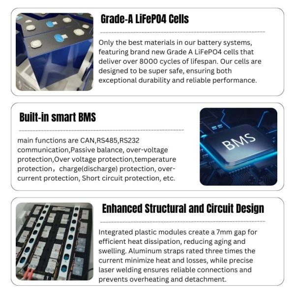 High Energy Stackable Lifepo4 Battery 48V 30kwh Bess Battery Energy Storage System