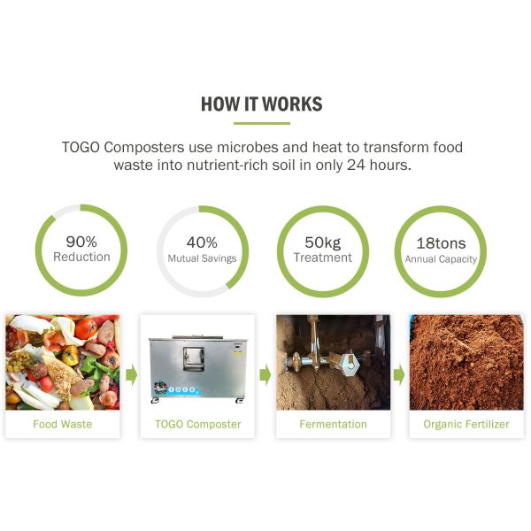 Fully Automatic 50KG/D Waste Decomposer Machine