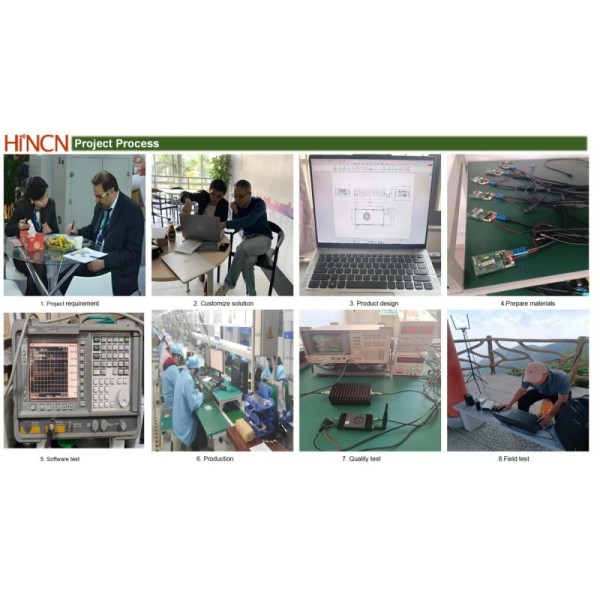 Hincn Limited company information