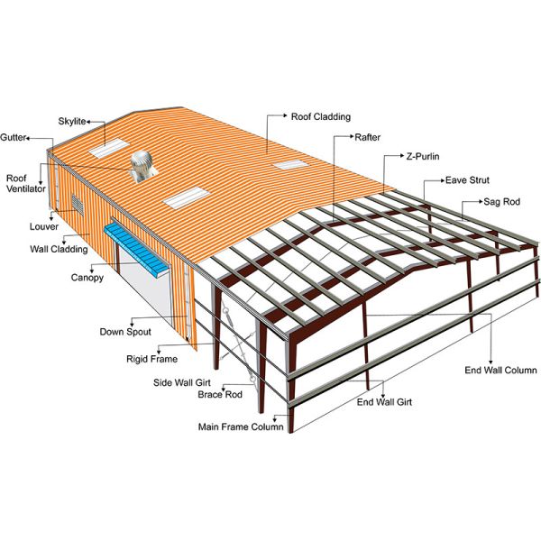 Q235 Excellent Design Prefabricated Steel Structure Workshop Construction Delivery Solution