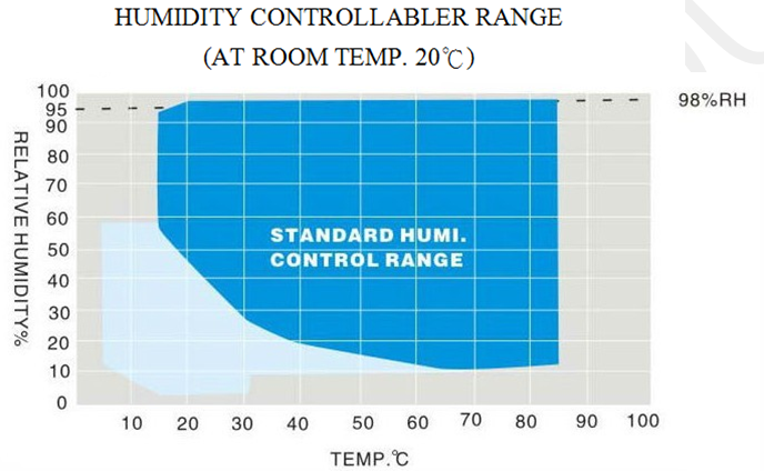 LCD Touch Screen Controller Programmable Temperature Humidity Climatic Chamber 225L