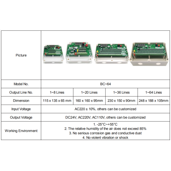 64 Channel Sequential Timer For Bag Filter 220V Input 24V Output