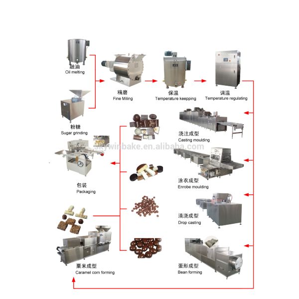 40L Chocolate Conche Machine