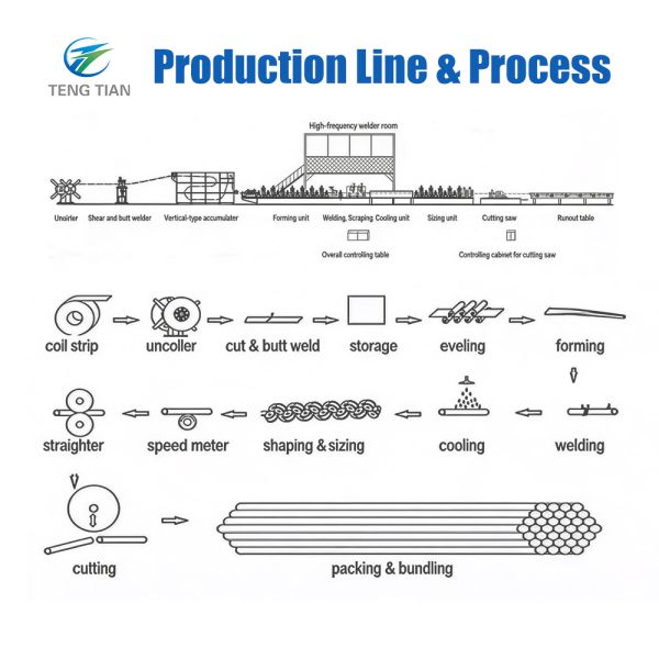 Automatic Tube Mill for Custom Diameters