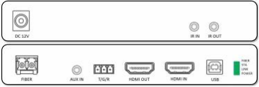 HDMI 2.0 Fiber Optic Extender Transmitter panel layout