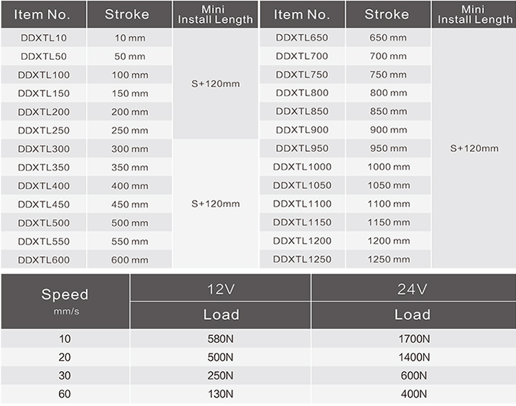 50mm Stroke 2000n Load 20mm/S Electric Linear Actuator 24V Low Noise