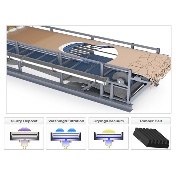 10m2 Solid Liquid Filtration Equipment Continuous Horizontal Belt Filter Separator
