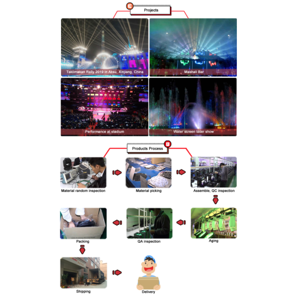 LED Stage Light Digital Dimmer Switch Controller 2200W Max Load 0-100% Linear Dimmer 3-Pin XLR DMX Input for DMX Lighting