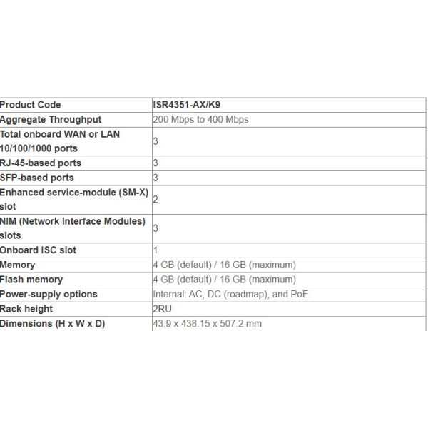 ISR4351-AX/K9 4000 Series Gigabit enterprise router