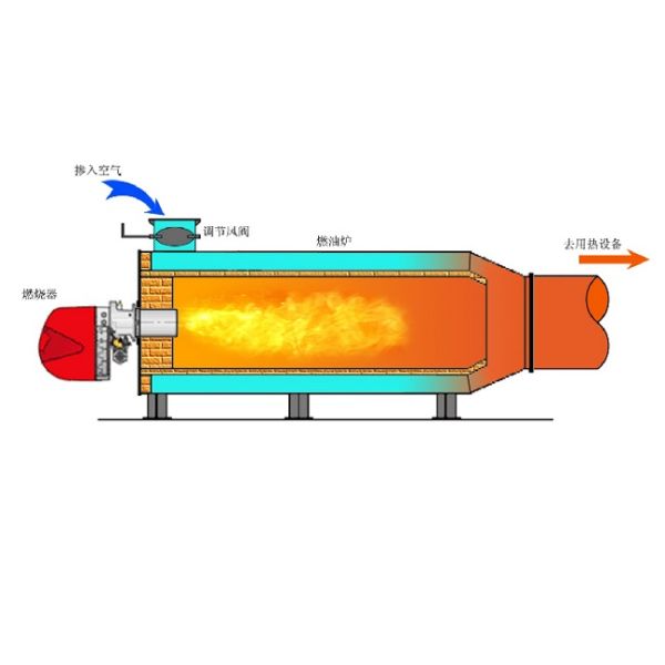 Gas Forced Air Furnace Gas - Fired Oil - Fired Type High Heat Efficiency