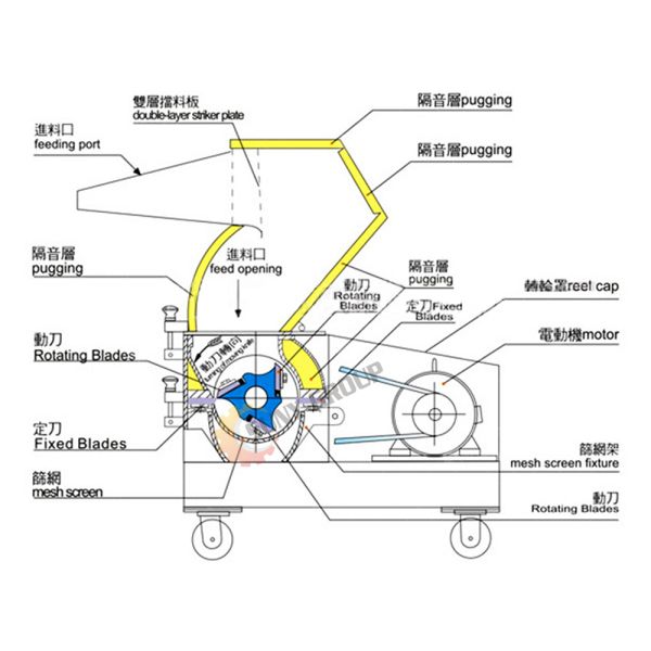 Plastic Knife Type Crusher Car Crushing Machine in Customized Color for End Customers