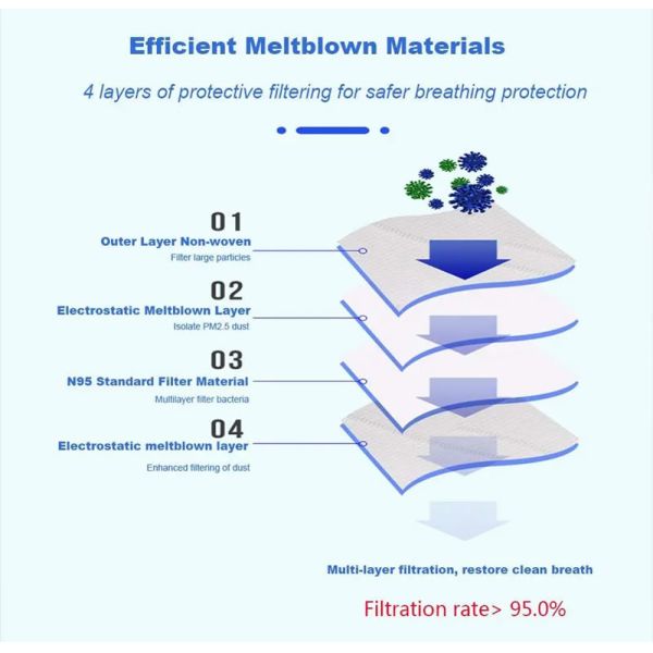 N95 Ffp2 Kn95 Anti Flu Coronvirus N95 Mask Disposable Medical Surgical Respirator Face Masks