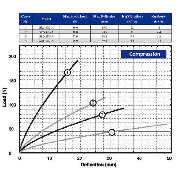 Handmade Camera Gimbal Helicopter Drone Stabilizer GR5 Series ISO 9001 2015 Certified Aerial Photography Wire Isolation Mount