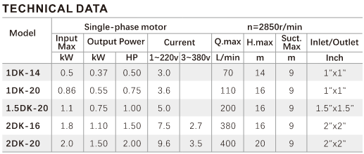 DK Series Centrifugal Pump