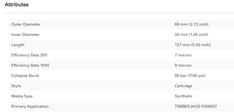 LIEBHERR Hydraulic Filter 10220705 5051655 R902603243 9153002601380 E535A0125 59624 N02445786 9239440157 P765281