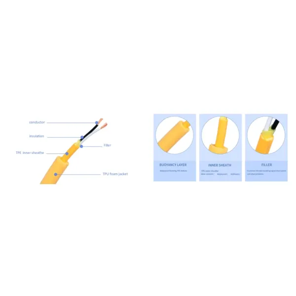 Flame Retardant TPE Floating Cable for Swimming Pools 300V