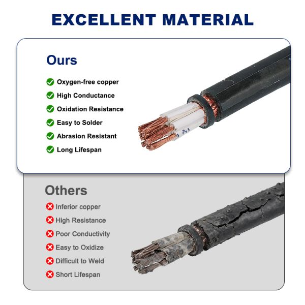 WDZ-KYJRP Control Cable cross-section showing internal construction