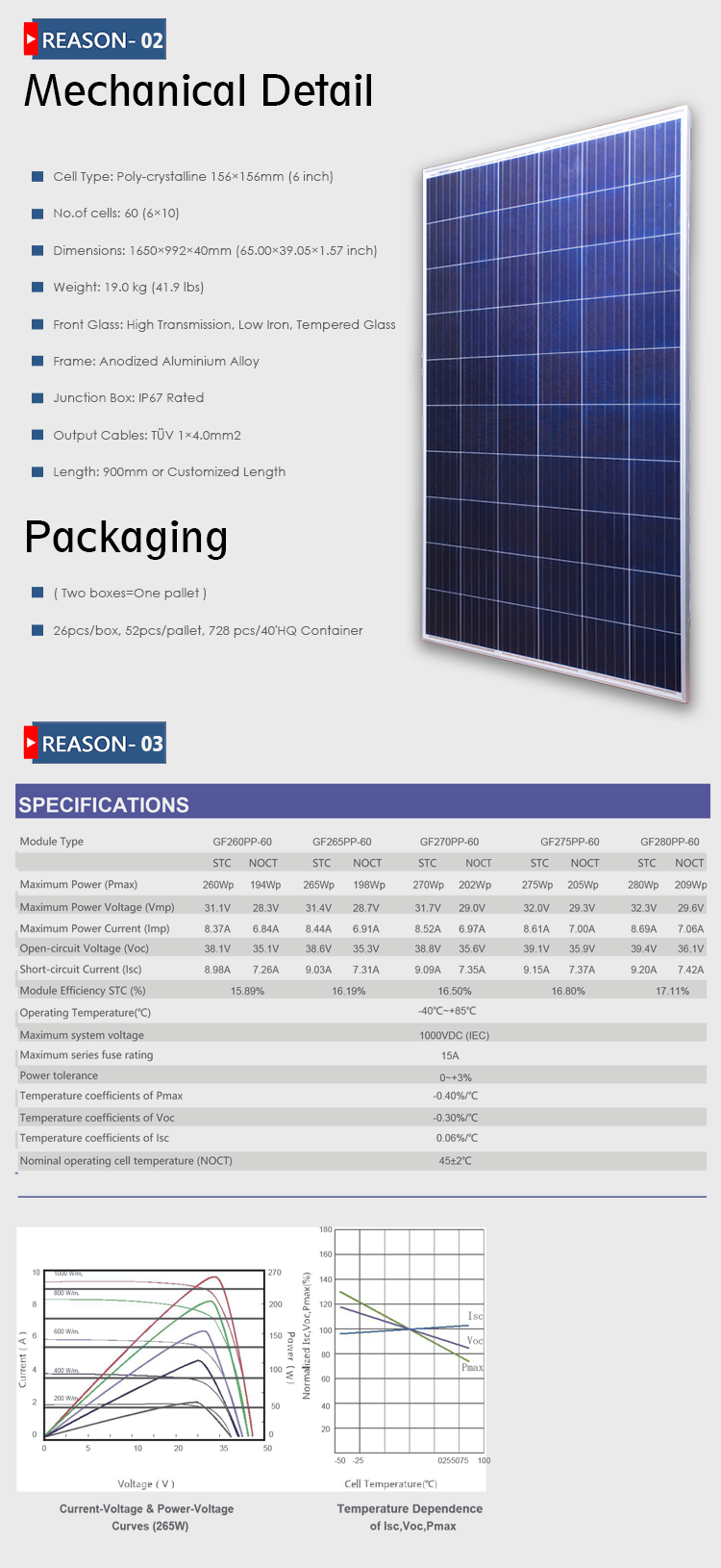 Reliable Polycrystalline Solar Cell Panel 156*156 Apply To Industrial