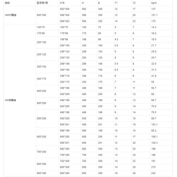 Structural Support I-beams for Heavy Duty Applications Web Width 96mm 1056mm Grade Q235/Q235B/Q345/Q345B/SS400