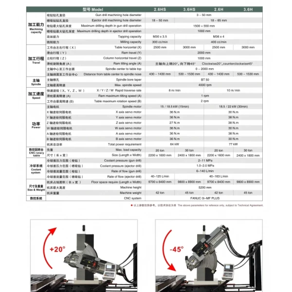 6-Axis CNC Coordinated Drilling and Milling Machining Center for Precision Metal Processing