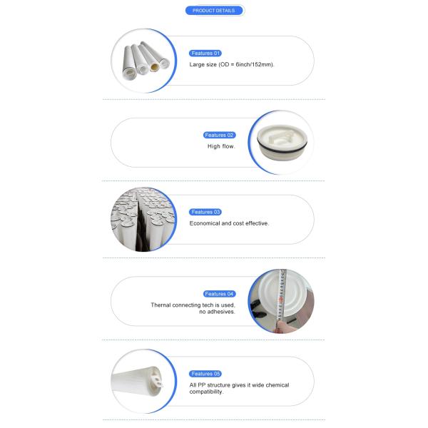 OD 152mm PP Pleated Filter Cartridge 2 Micron Water Filter Cartridges