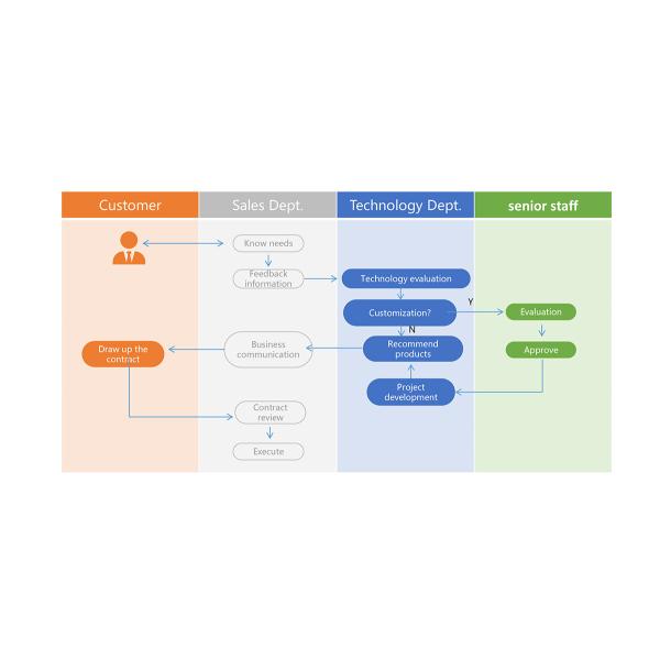 Pack of Five 2025 3 Volt Lithium Coin Batteries IEC CR2025 Replacement for: 280-205, 5003LC, BR2025, DL2025, ECR2025