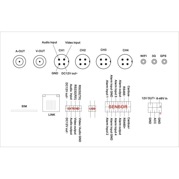 4CH Full D1 HDD Vehicle Mobile DVR Black box with wifi & 3G & GPS