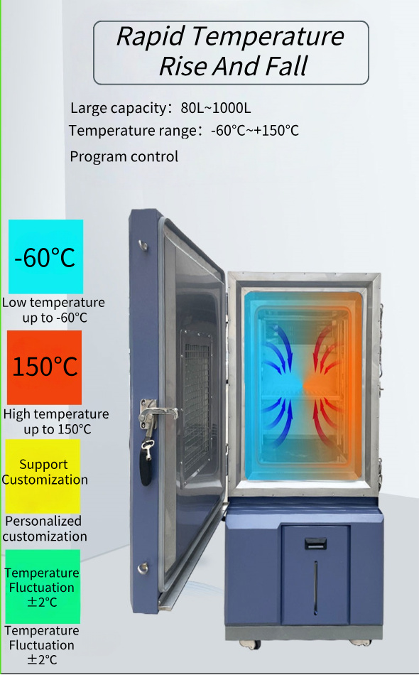 Small Programmable Environmental Test Chamber Temperature and Humidity Test Chamber Climatic Aging Tester