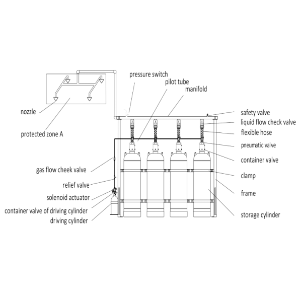 Eco Friendly Novec1230 Pipe Network System - Modern Gas Fire Suppression for Electrical Safety