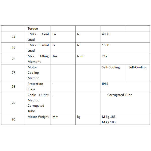 Dimensional specifications for rotary table
