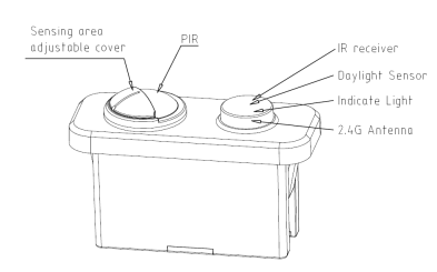 Casambi Dali Sensor Function Diagram