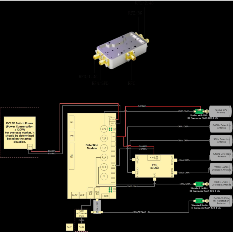 70-6000MHz High Precision Drone Detection Module: Integrated Computing Unit For Identifying DJI And Autel Electronic Fingerprints for Anti-Drone