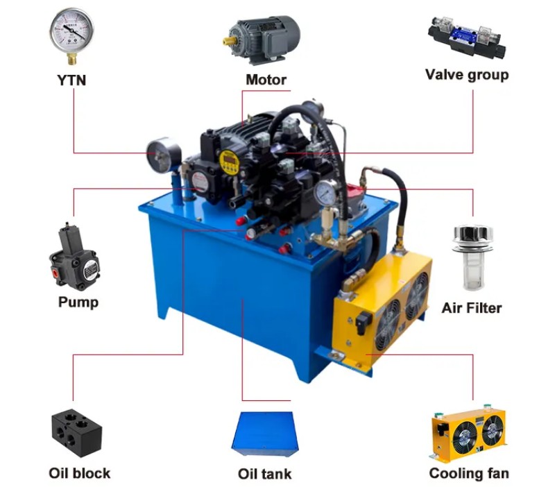 Horizontal & Vertical Hydraulic Power Pack, Complete HPU Assembly with Control Valve Group