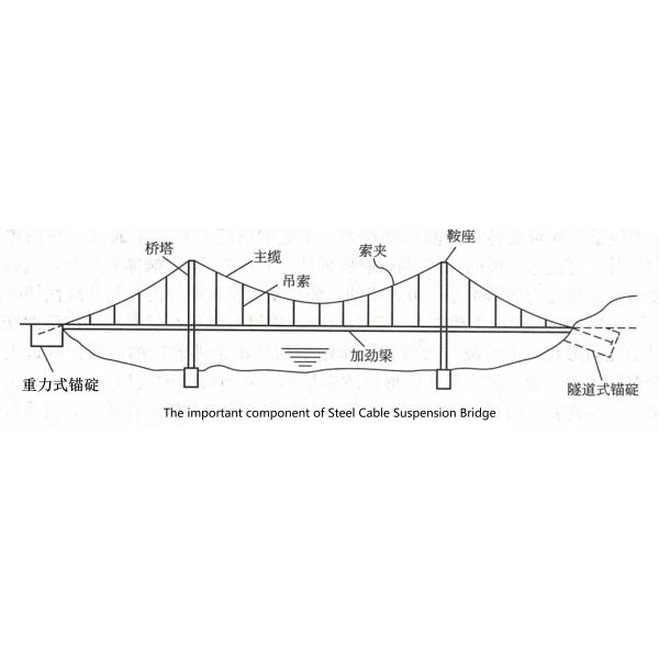 High Strength Cable Stayed Suspension Bridge Customized Large Span