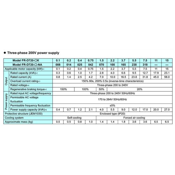 Small AC Drive Inverter Mitsubishi FR-D720-0.75K Induction Motor