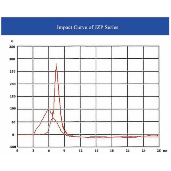 Improve Equipment Efficiency with JZP-3.0C Rubber Shock Absorber for Machinery and Equipment