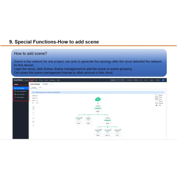 Seamless Roaming & Coverage Optimization Management System Cloud Ap