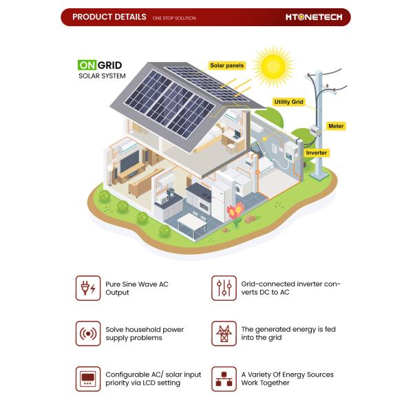 Mini Panel Solar Hybrid Power Systems with IP65 Junction Box