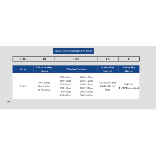 PHC Series Winding Type Slurry Filter Cartridge with Multi-layer PP Filter Material for High Viscosity Slurries and Gradient Structure