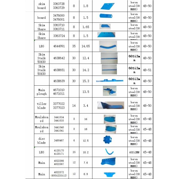 LEMKEN HIGH QUALITY PARTS