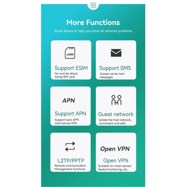 4G LTE CPE Wireless Access Point with High Speed, High Performance, Multiple Functions