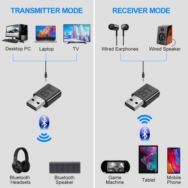 Bluetooth 5.0 Audio Adapter with 10m Transmission Range and Dual Mode for Wireless Audio Streaming