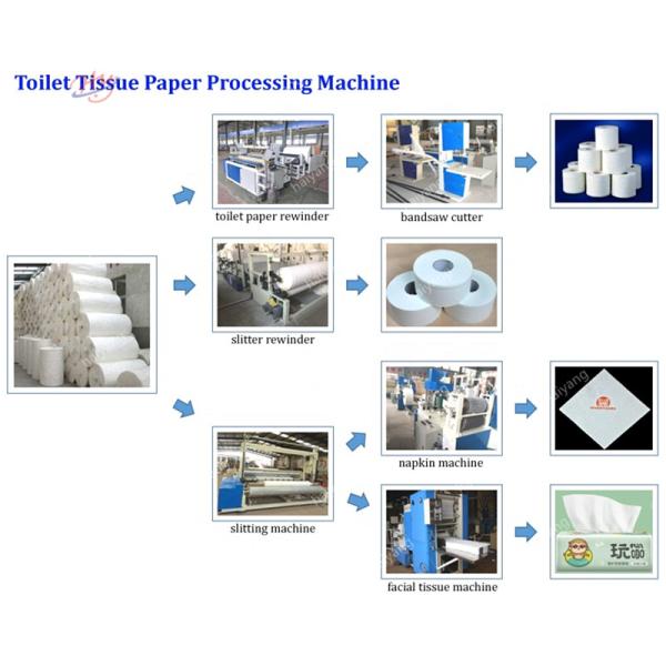 Fully Automatic Toilet Paper Roll Machine 5T/D Multi-Function
