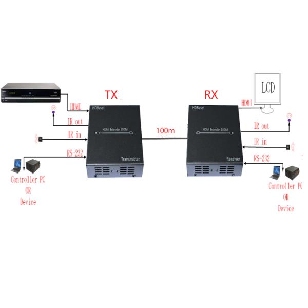 Professional 4K HDMI HDBaseT extender 100m lossless transmission