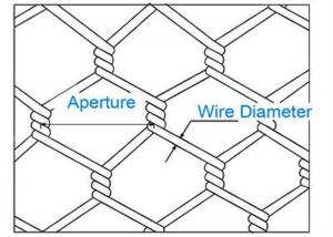 Buy cheap 3/4'' Hexagonal Wire Netting product