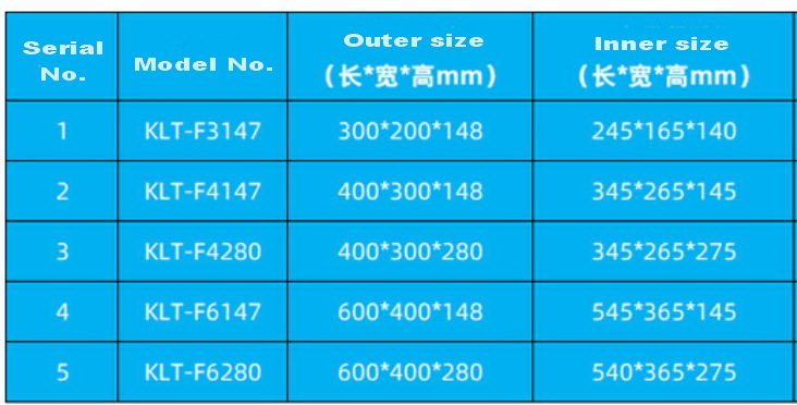 KLT 4280 Logistics Boxes Plastic Turnover Boxes VDA KLT-F4280 Plastic Boxes Thicken Box