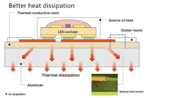 SMD 2121 Superior Consistency Indoor LED Display Screen For Fixed Installation